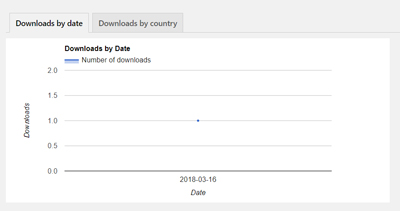 download-stats-simple-download-monitor